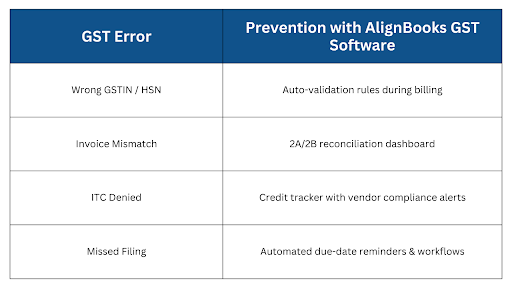 AlignBooks GST software

